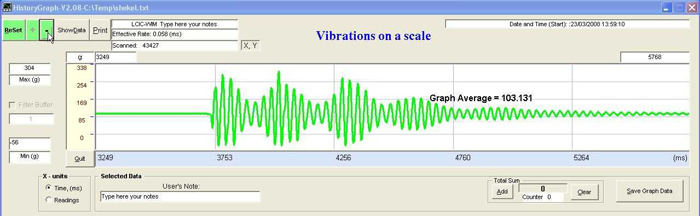 Image load cell signal monitoring