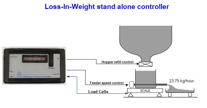 lossinweight  - block diagram