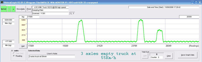Image truck at 55kmh